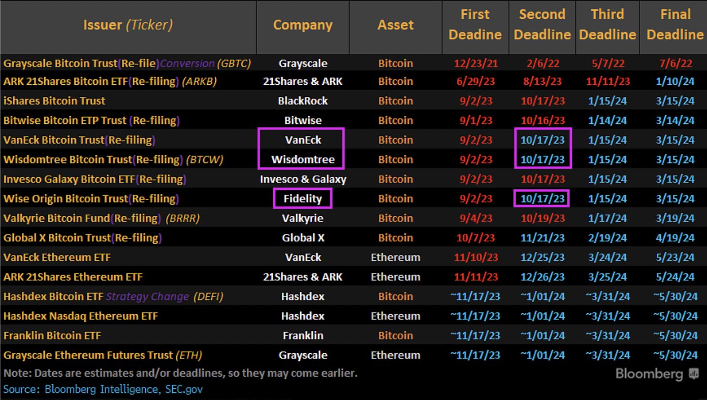 比特币现货 ETF 截止日期