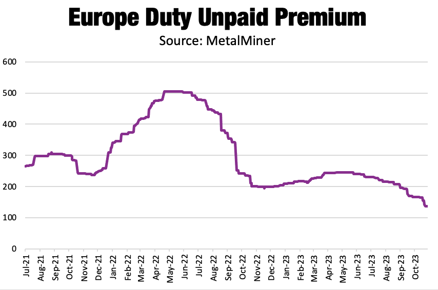 Europe duty unpaid premium