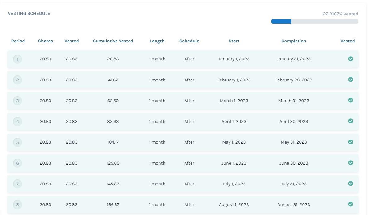 vesting schedule 