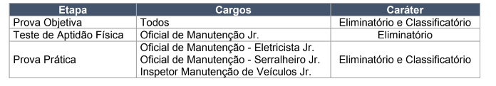 Foi publicado o mais novo edital do concurso público da EMDEC!