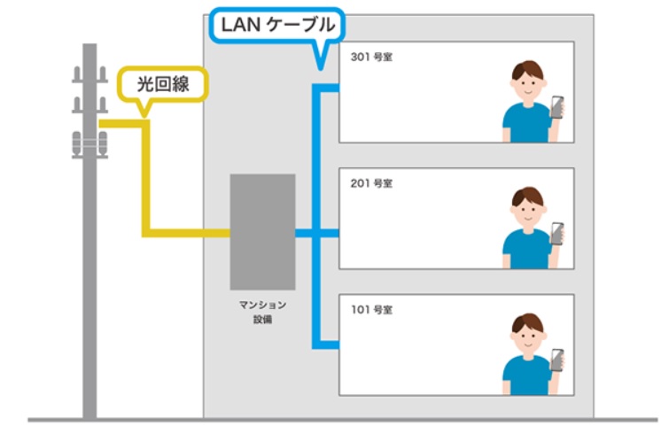 LAN配線方式　解説図