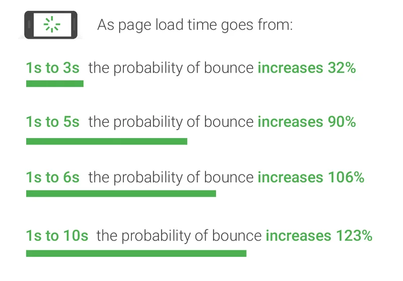 seo report & seo metrics