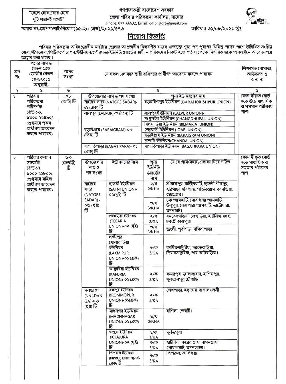 Family Planning Natore Job Circular