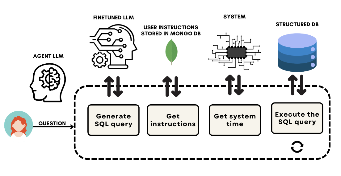 Image 6: a diagram showing the process of a sql query