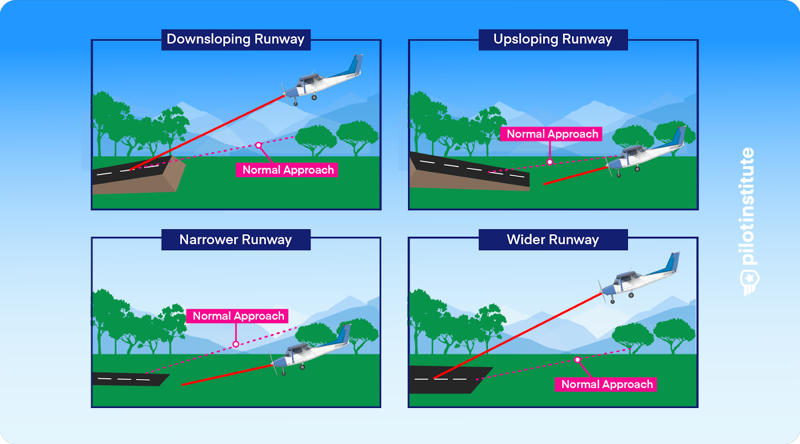 Mastering Short Field Landings (A Step-by-Step Guide) - Pilot Institute