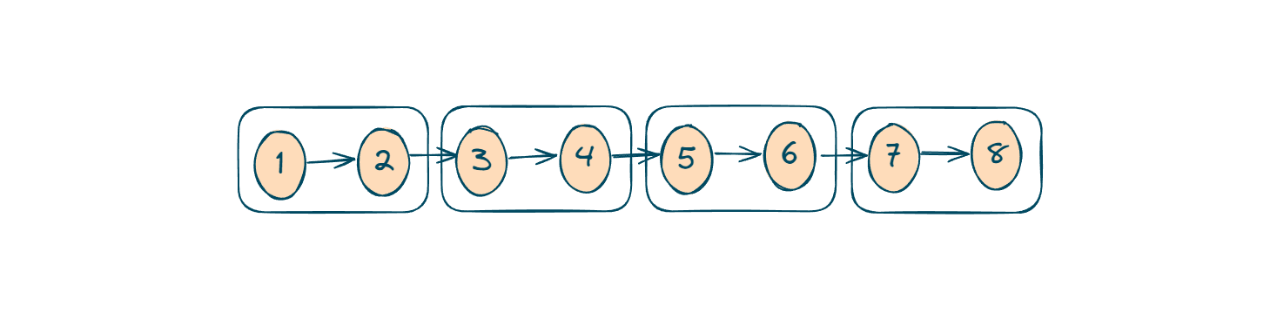 Example of k = 2