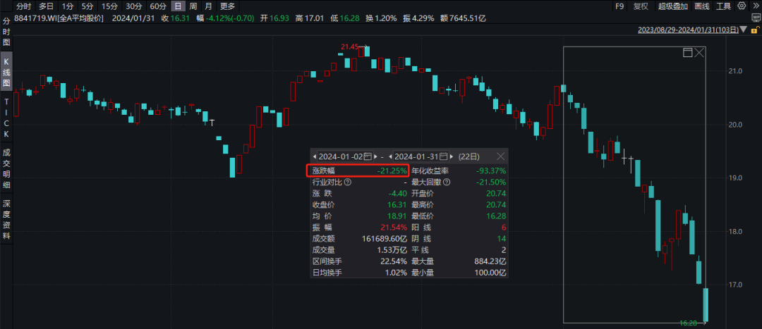 【丫丫港股圈】近五年，回報最大國企股的特徵