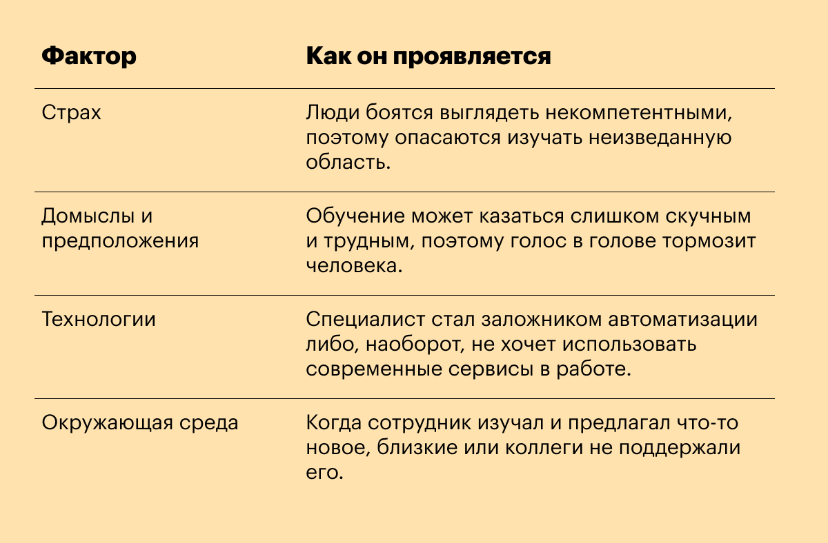 Как стимулировать непрерывное обучение сотрудников