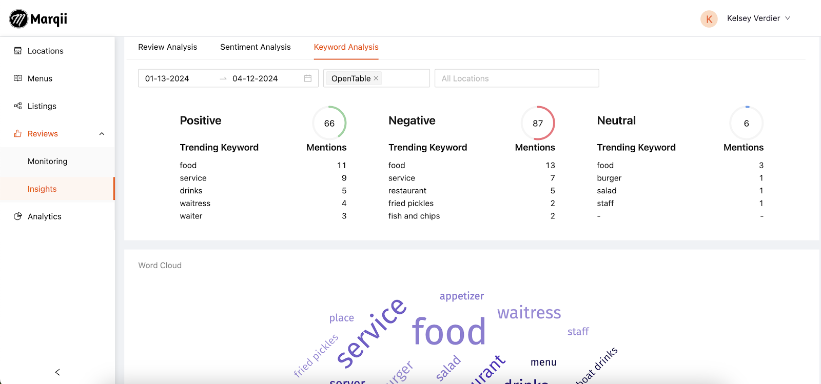 Featured Highlight: Monitoring OpenTable Reviews with Marqii