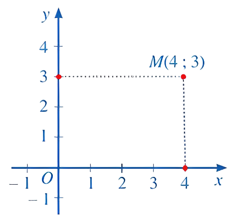 A graph of a function
Description automatically generated