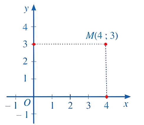 A graph of a function

Description automatically generated