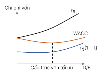 A diagram of a graph

Description automatically generated