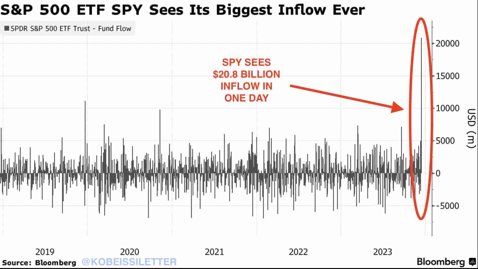 QQQ/SPY Ratio; another long-term indicator trend in troubleNotes