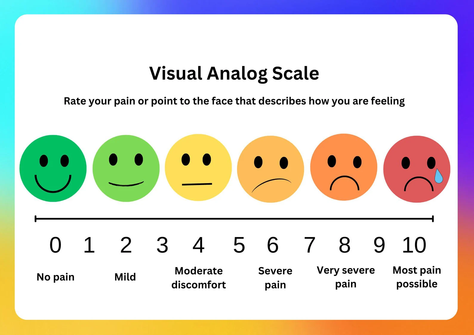 Visual Analog Scale of Pain