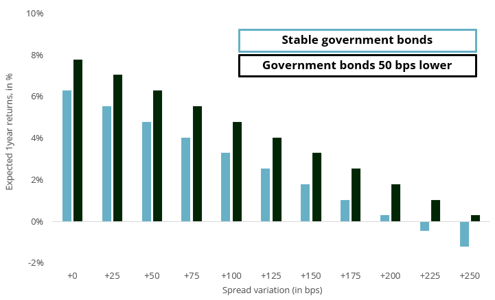 A graph of a graph of a government bond

Description automatically generated with medium confidence