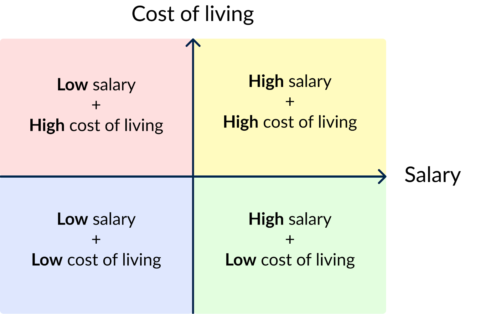 international school teacher salary and cost of living matrix