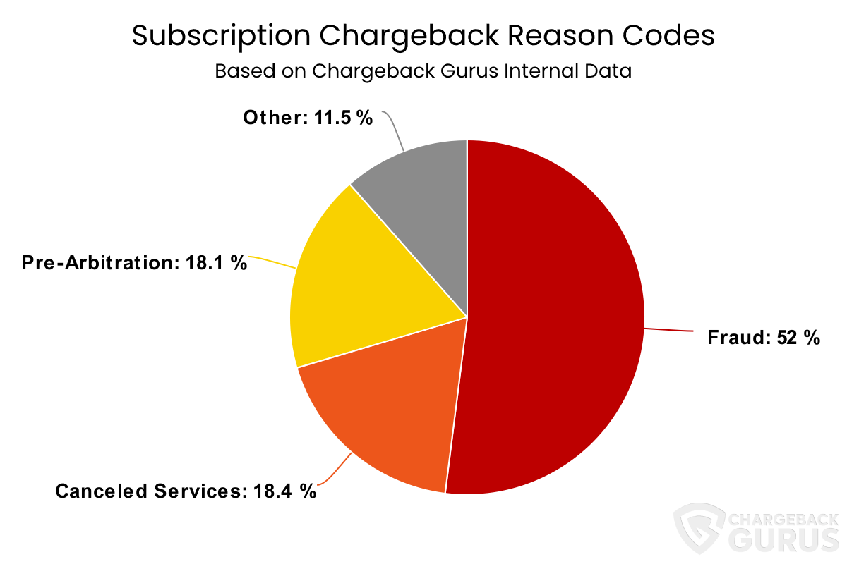 A pie chart with numbers and a number of services

Description automatically generated