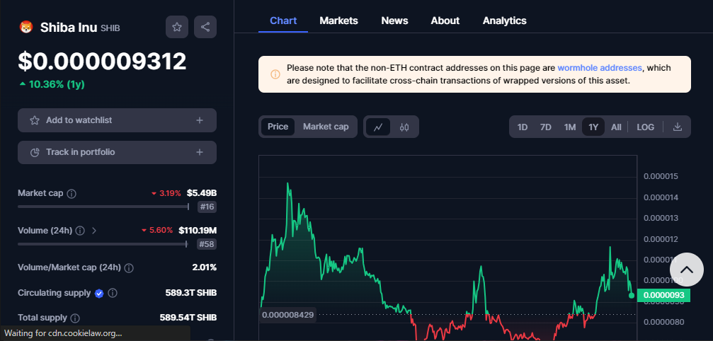 CRYPTONEWSBYTES.COM I3rI2hGovCUV_2tkxYZSF9Wdbu4mz_eGXMbRIXDS3ocGKzAnurbiN_KiBBL7EHB4nvNIMDFTpnir4eQYb6HRaw5Eee_vsi75DtGtR7GNUXnQsZ0Pvtd9S37WrSoueyLEOdwvg_WEAybiWl_R_idtSos Investors and the Bulls are Putting Up a Massive Collaboration as Shiba Inu Records 7.33 trillion Transactions in a Day  