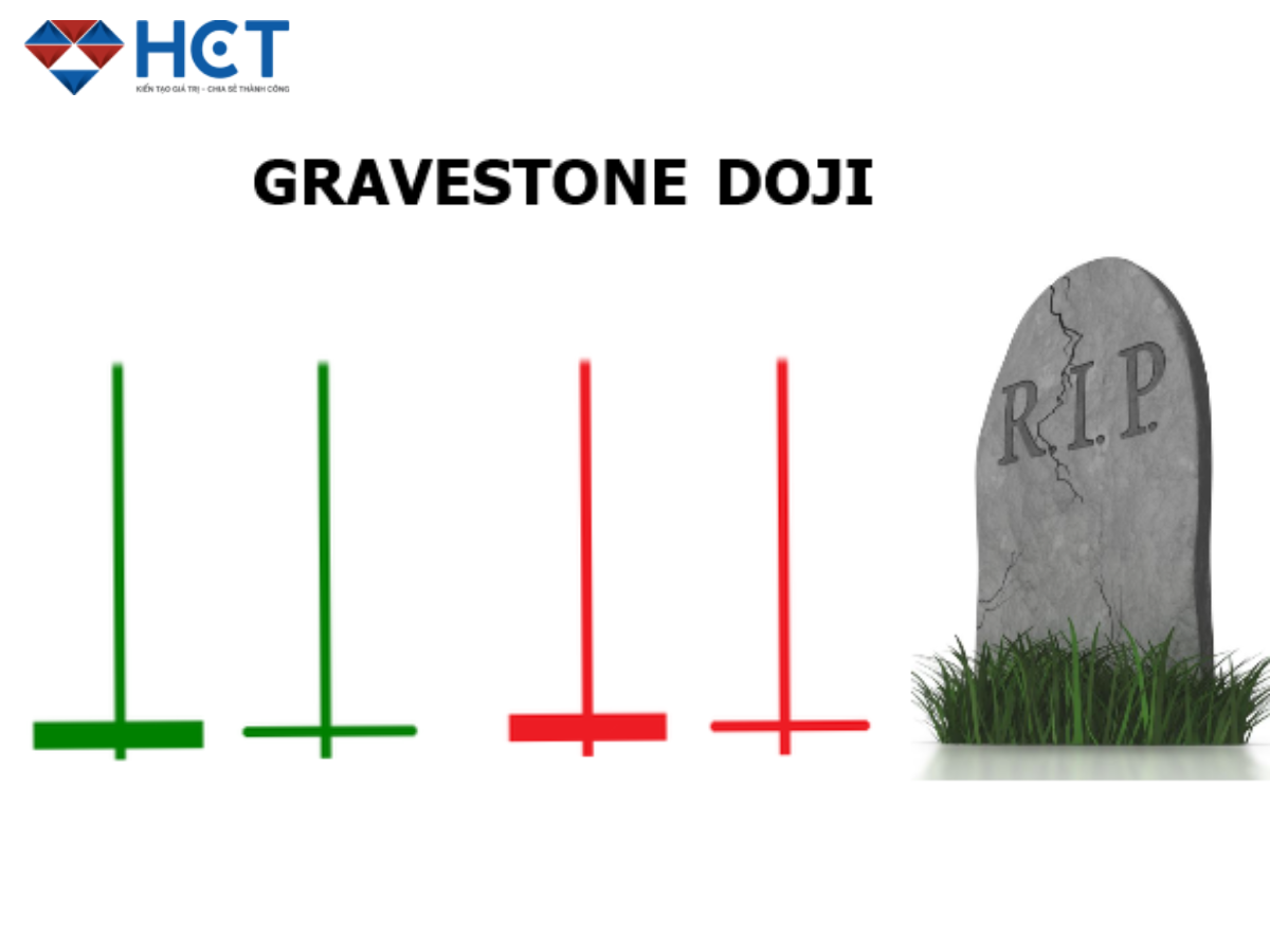 nến doji bia mộ