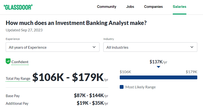 Investment Banking Analyst Salary at Morgan Stanley -Glassdoor