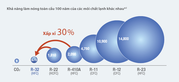 sieu-thi-may-lanh-.-com-ususara7