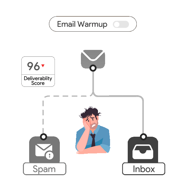 Automated Email Warm-Up