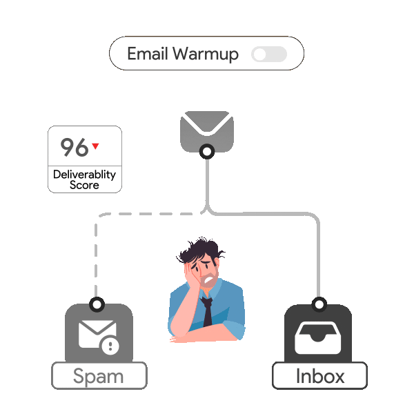 Automated Email Warm-Up