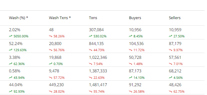 CRYPTONEWSBYTES.COM I5tSjiEMt5s0yz-JFwnZqPvPqgFKPmGU_EIwWW2EbIk_yDFpvjBCZywK1KcS-wG_TDdKeL3xxc30GgNG_SUL57mr-qn5EHsSQxyZK0fAOxtSzVBJvPojfWVe4pJ_8sHp9PKfQVlw1sdB Surprisingly, Bitcoin is Beating Ethereum to Stupor in NFT Sales Over the Past Month After Over 2,300% Increase  