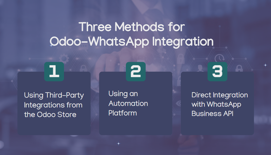 Three Methods for Odoo-WhatsApp Integration