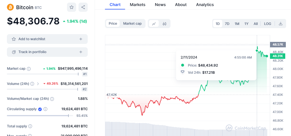 CRYPTONEWSBYTES.COM I6dpv5e28RrPh0fwRraKknPv8OrMWsQ3JchZHK5Mhl6NcDdZtlreyK-1Ip1q_Zd9XOndTZ-vr6B0tChvicdXwPYOz5AGeykopTBCMLLppKDC8pqrQSkedFV6UJHfEbd4PpSxjjo-ERvBVZbvtPHa0J4 Can Sui Ever Stop Increasing as Bitcoin Opens Up Another 110% Pathway?  