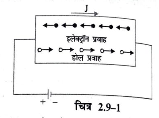N व P अर्धचालकों में फर्मी स्तर क्या है समझाइये | FERMI LEVEL IN N AND P SEMICONDUCTOR in hindi