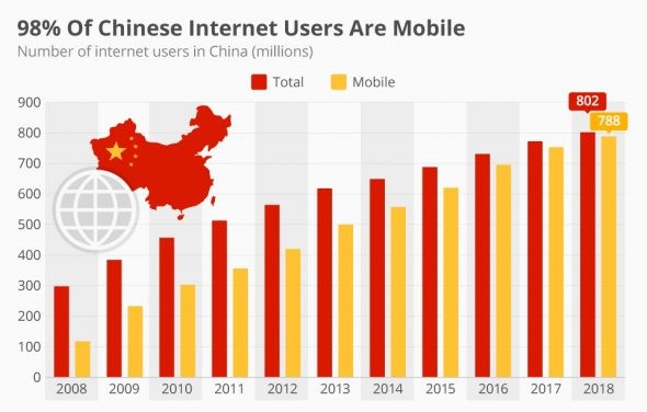 Understanding the Chinese Internet Landscape