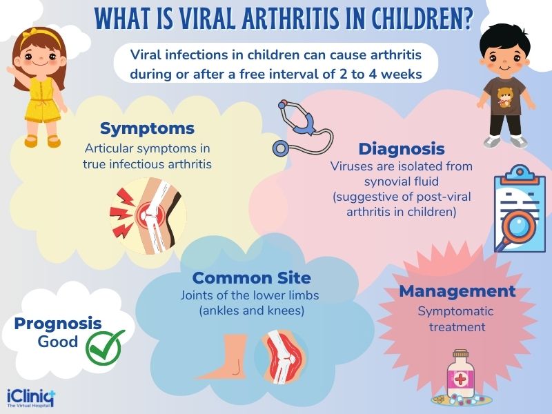 Viral arthritis in children