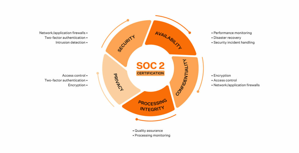 soc 3 vs soc 2