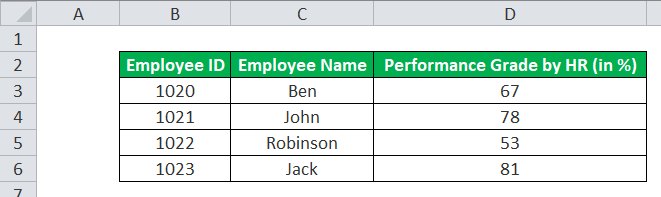 Example Given Data