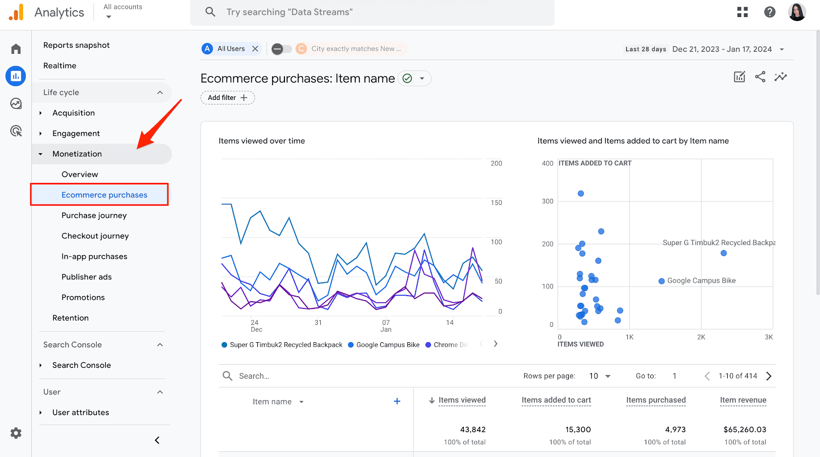 GA4 Ecommerce Guide for 2024