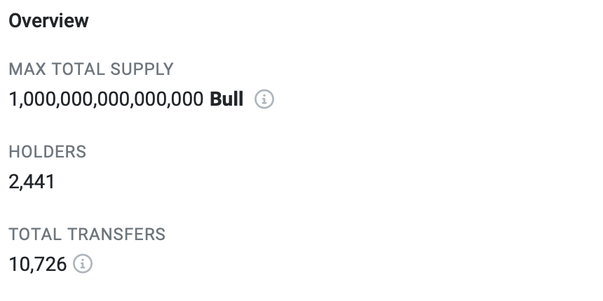 Bull Token up 140%, new meme coin will likely follow - 2