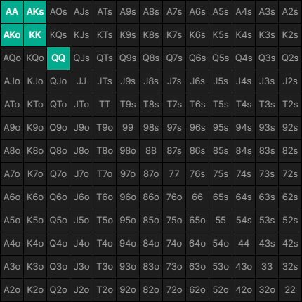 Combinatorics Poker Puzzle