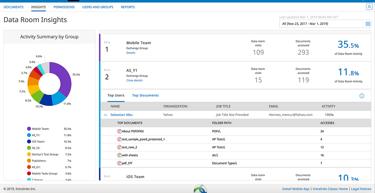 Intralinks dashboard