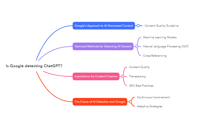 Is Google detecting ChatGPT?