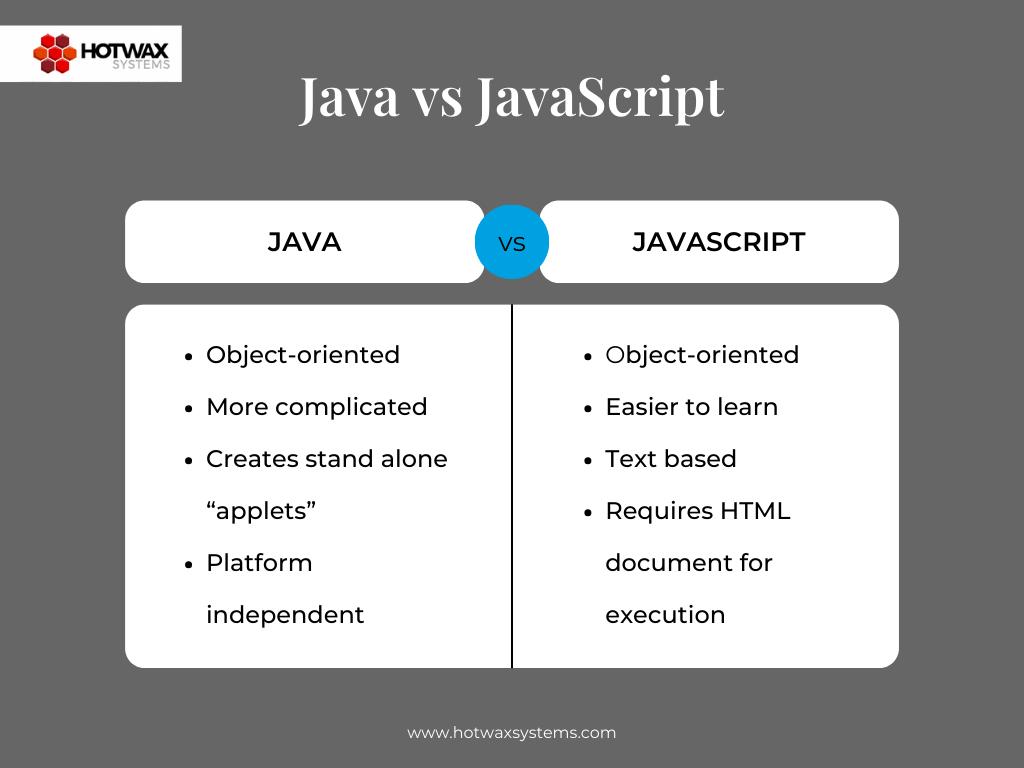 Graph comparing Java vs JavaScript