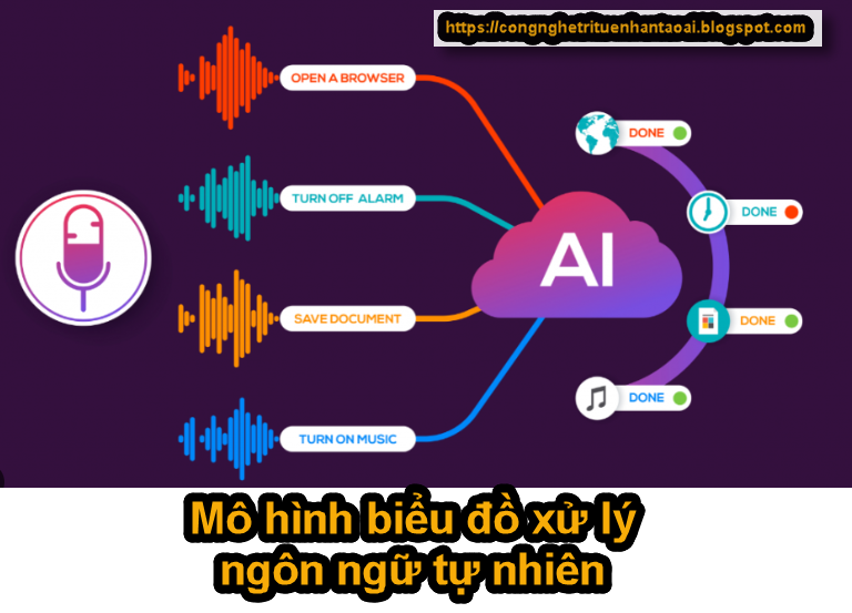 Học Máy và Mô hình biểu đồ: Hiểu Các Mối Quan Hệ Trong Văn Bản, AI Tech Blog