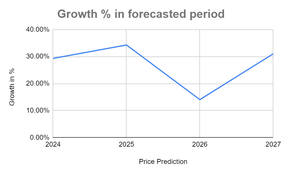 TRX Price Prediction 20242027 Will TRX Reach 1 Soon? The Coin Republic