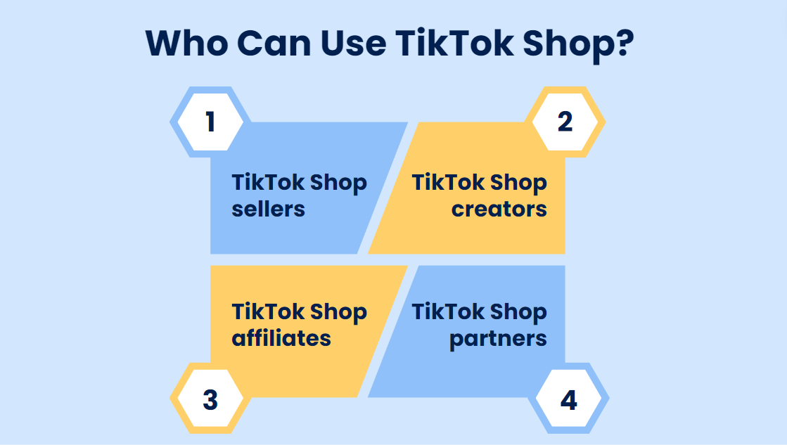 Who can use TikTok Shop?