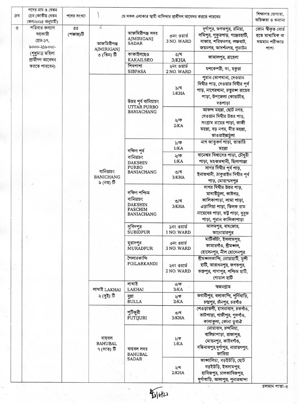 District Family Planning Office Habiganj Job Circular 02