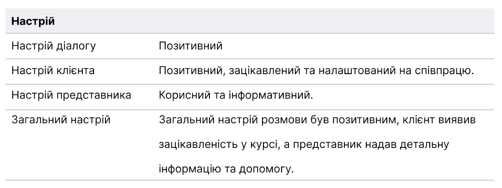 Контроль дзвінків, настрій розмови, штучний інтелект для контролю комунікації, штучний інтелект Ringostat 