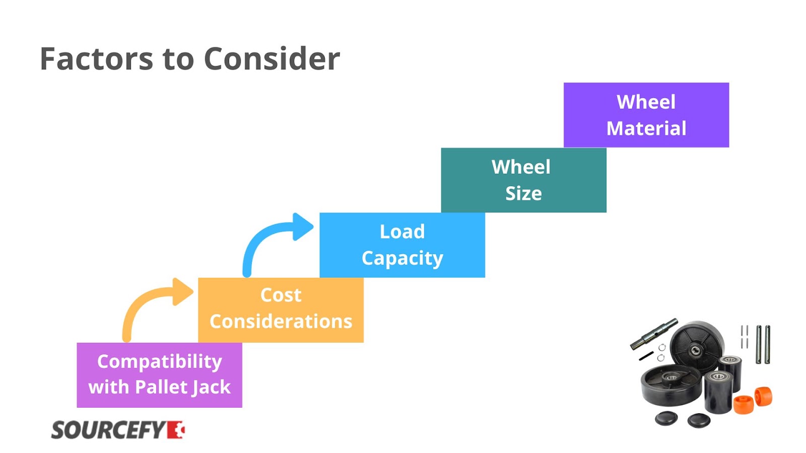 Factors to Consider When Choosing Wheels