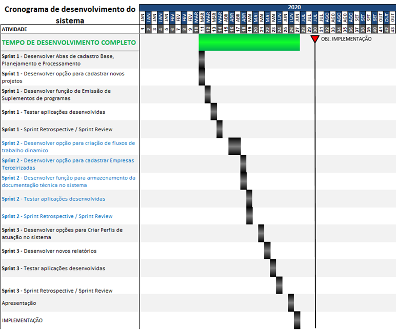 Gráfico
Descrição gerada automaticamente