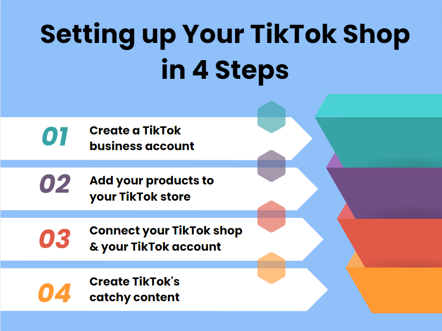 Setting up your TikTok Shop in 4 steps
