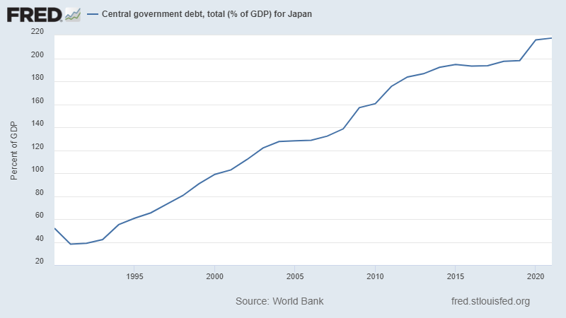 A graph showing the growth of the country

Description automatically generated